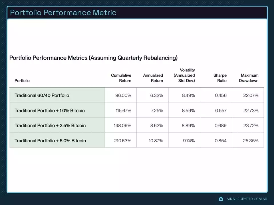 Portfolio Performance Metric Portfolio Performance Metric